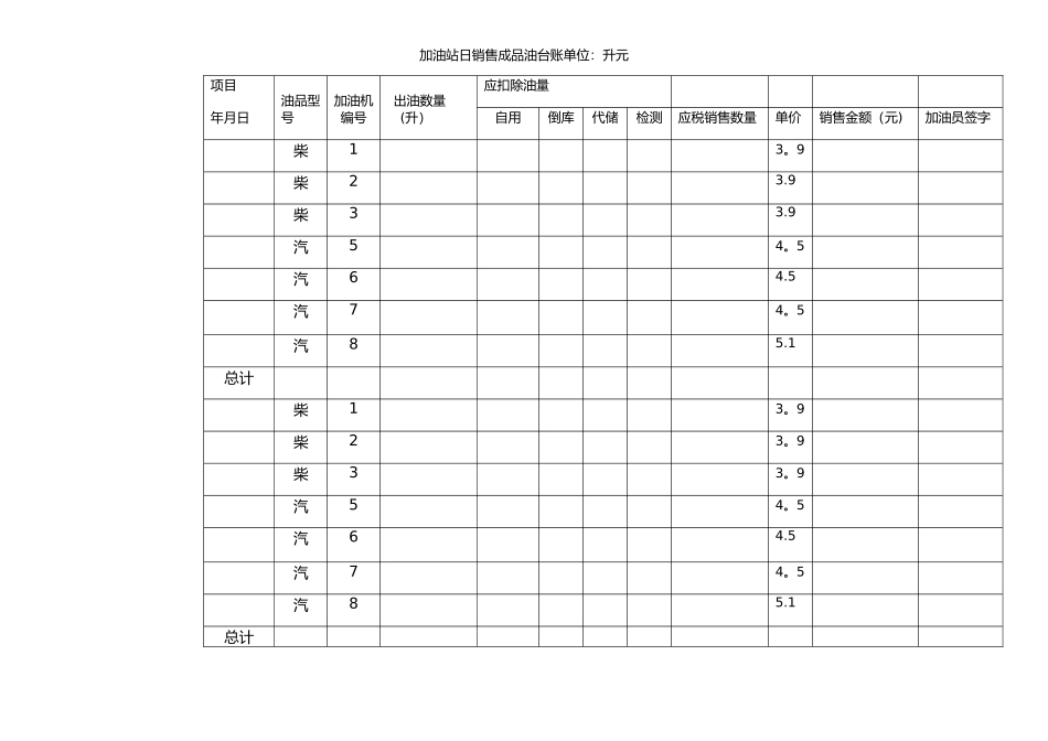 加油站日常销售台账表_第1页