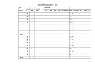 加油站日常销售台账表
