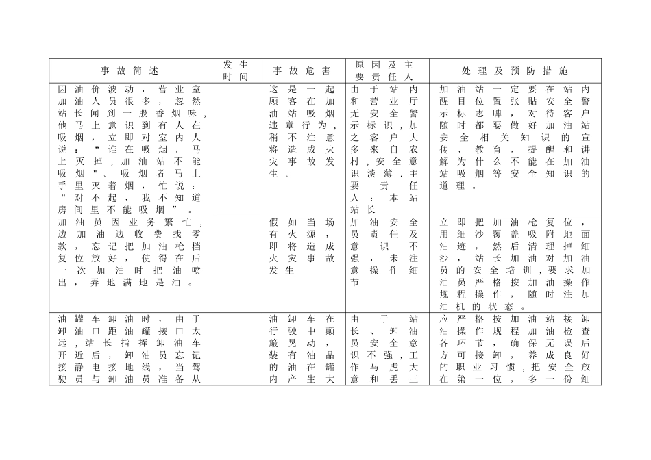 加油站标准化台账_第3页