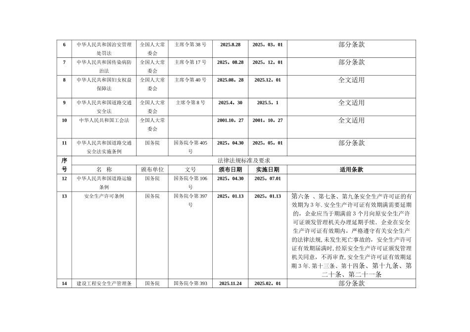 加油站标准化法律法规清单_第3页