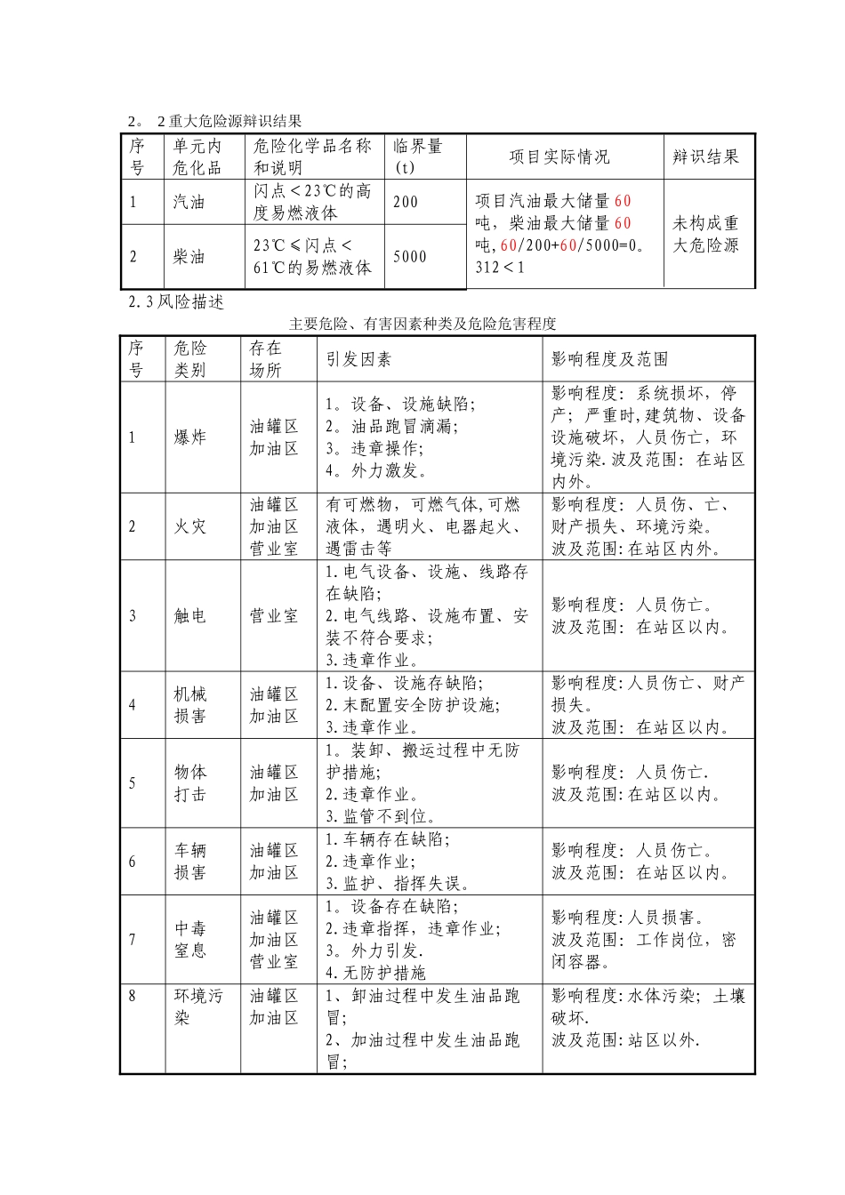 加油站汽柴油危险性分析_第2页