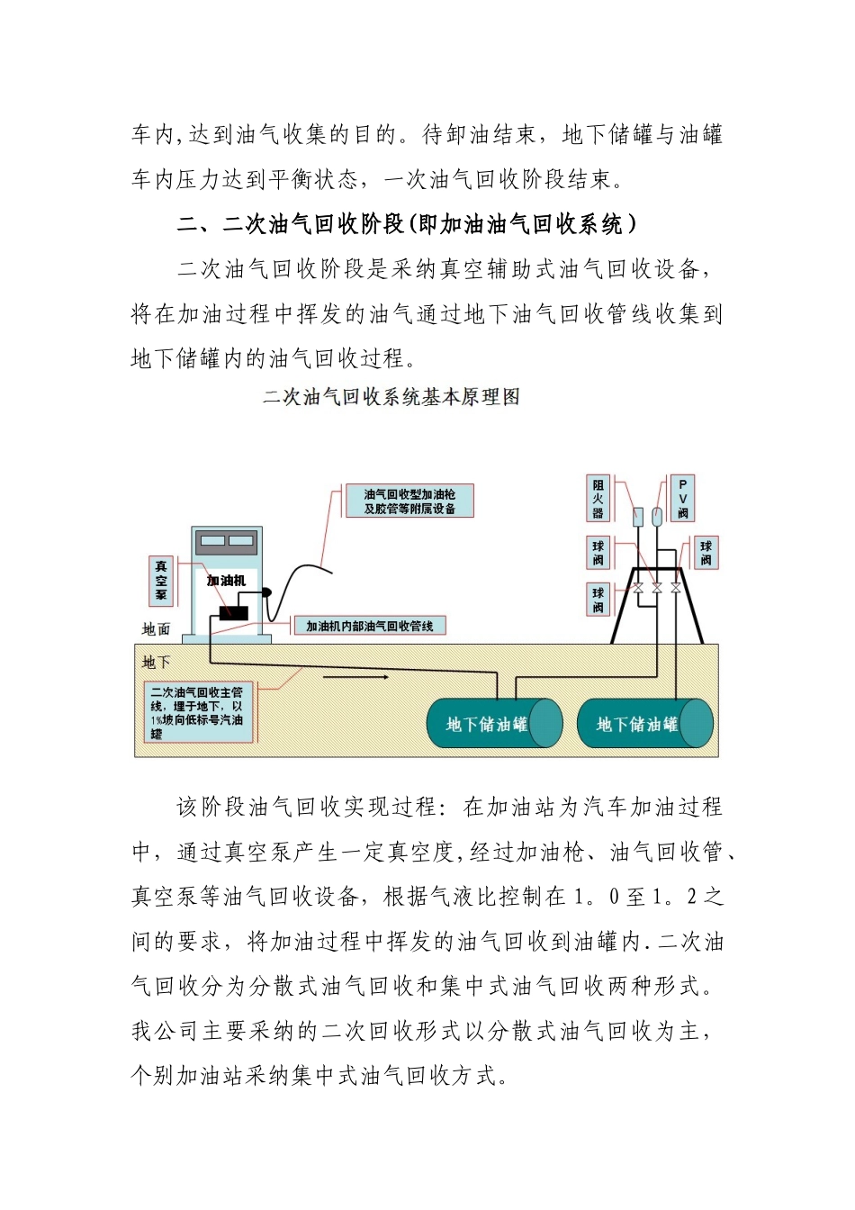 加油站油气回收系统原理介绍_第2页