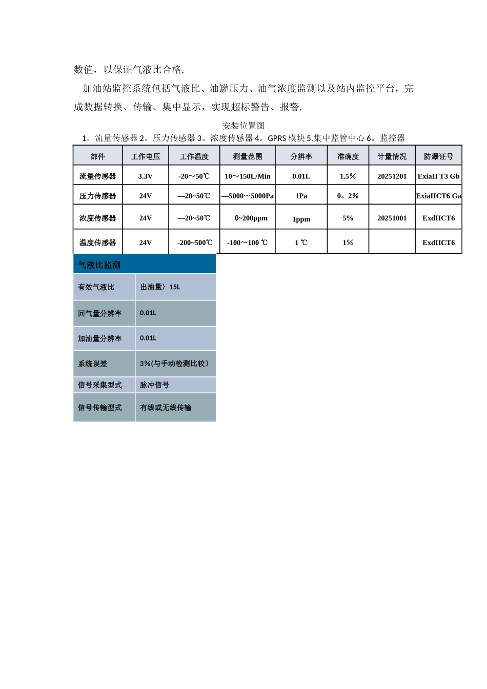 加油站油气回收远程在线监控系统_第3页