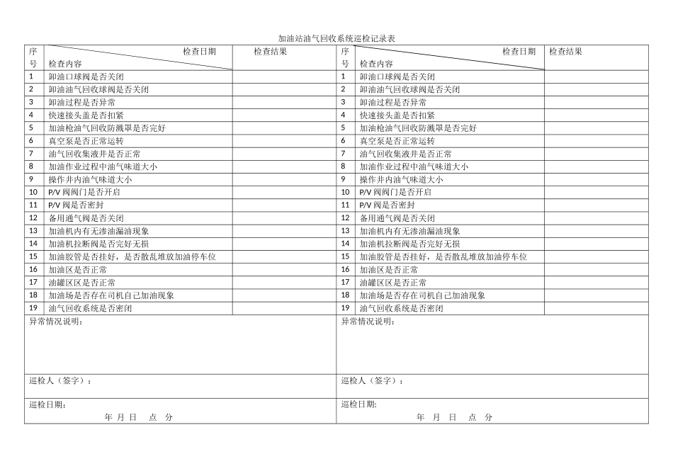加油站油气回收系统日常巡检记录表_第1页