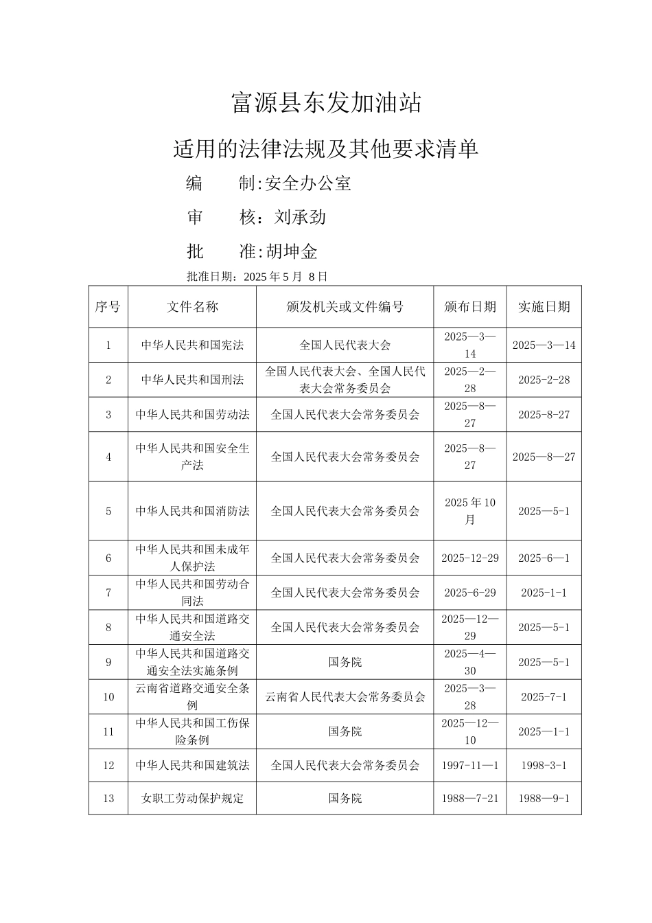 加油站法律法规及其他清单_第1页