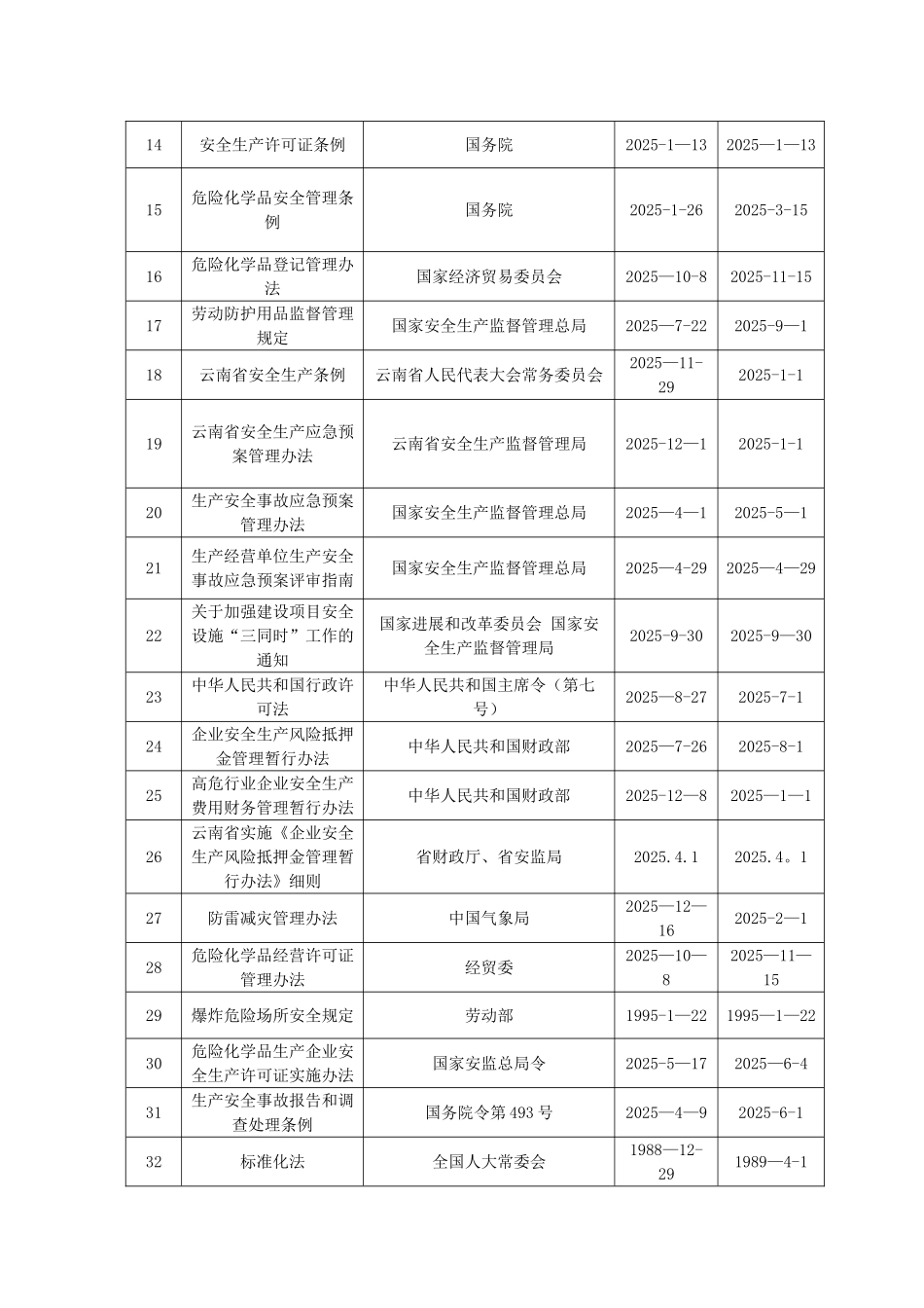 加油站法律法规及其他清单_第2页