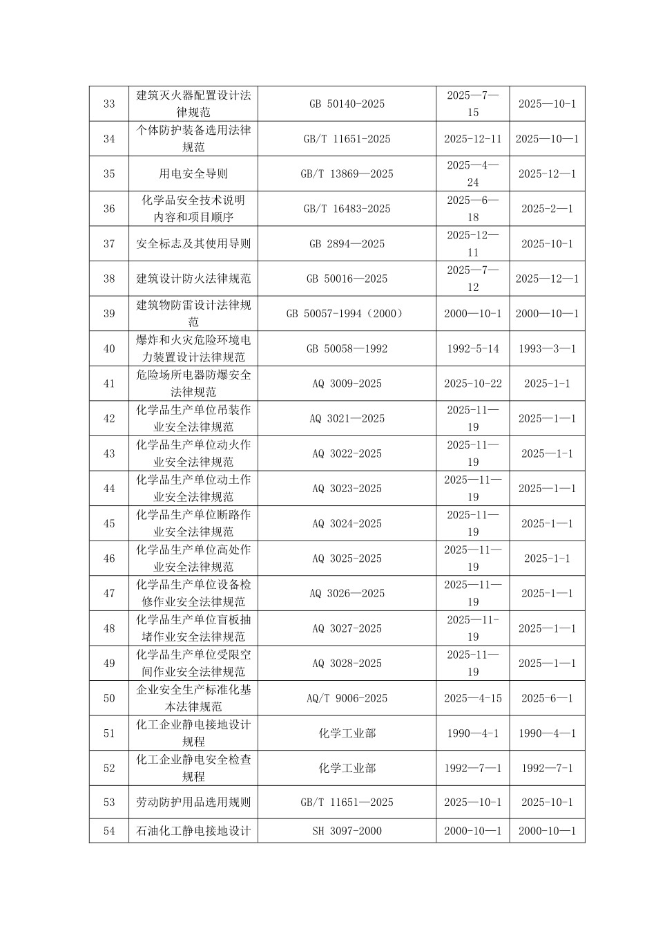 加油站法律法规及其他清单_第3页