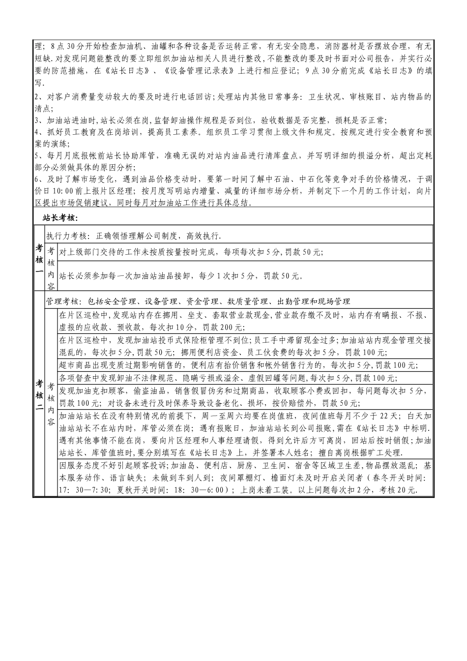 加油站站长岗位说明书_第2页