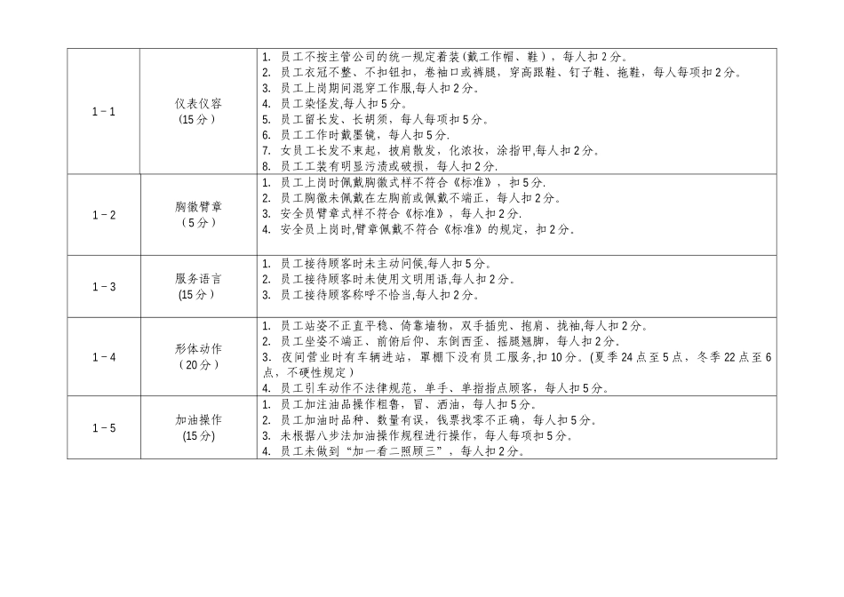 加油站管理考核细则_第2页