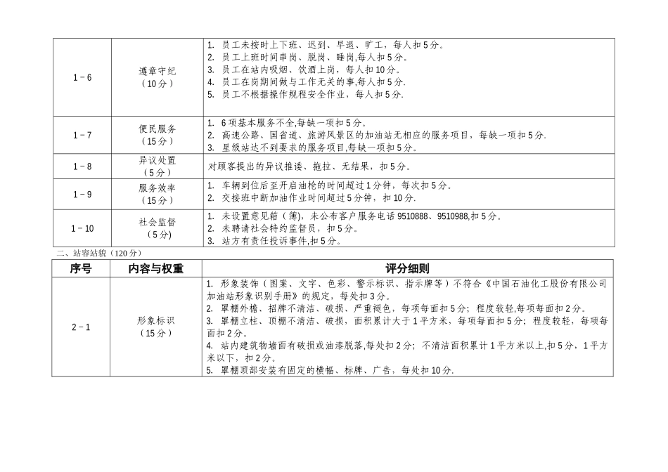 加油站管理考核细则_第3页