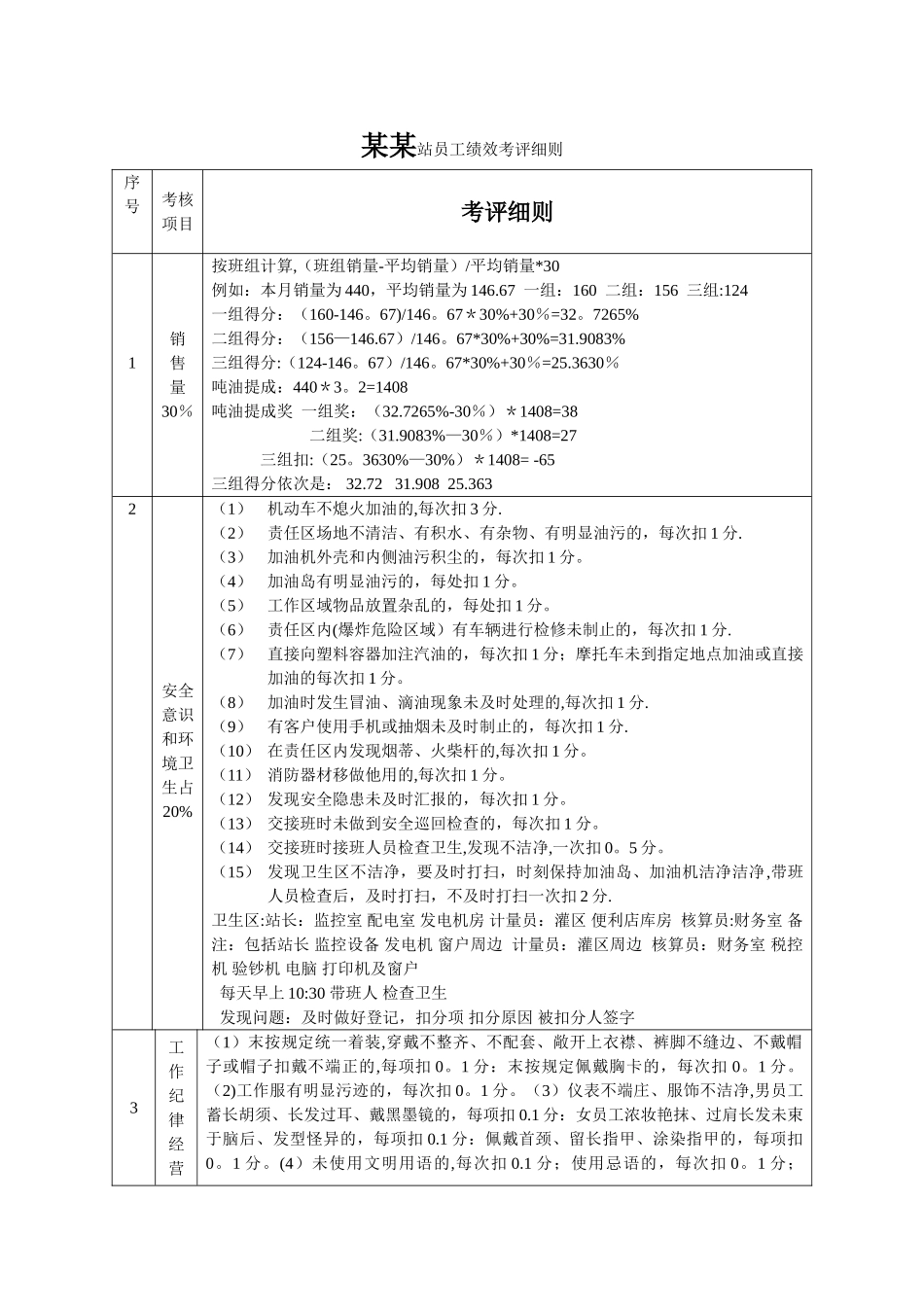 加油站绩效考核办法_第1页
