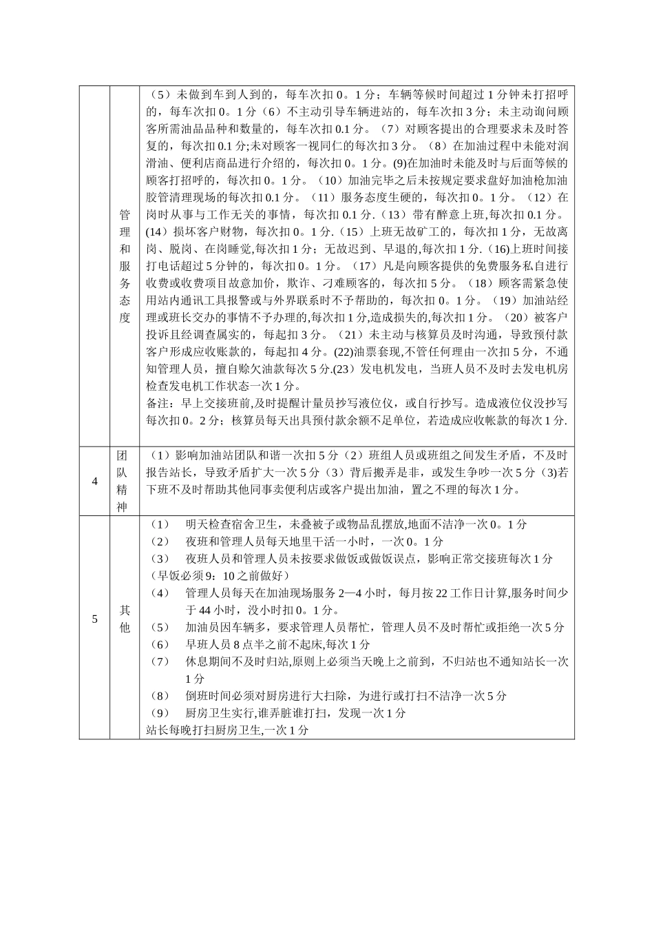 加油站绩效考核办法_第2页