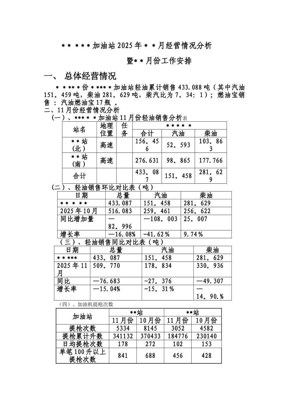 加油站经营分析_第1页