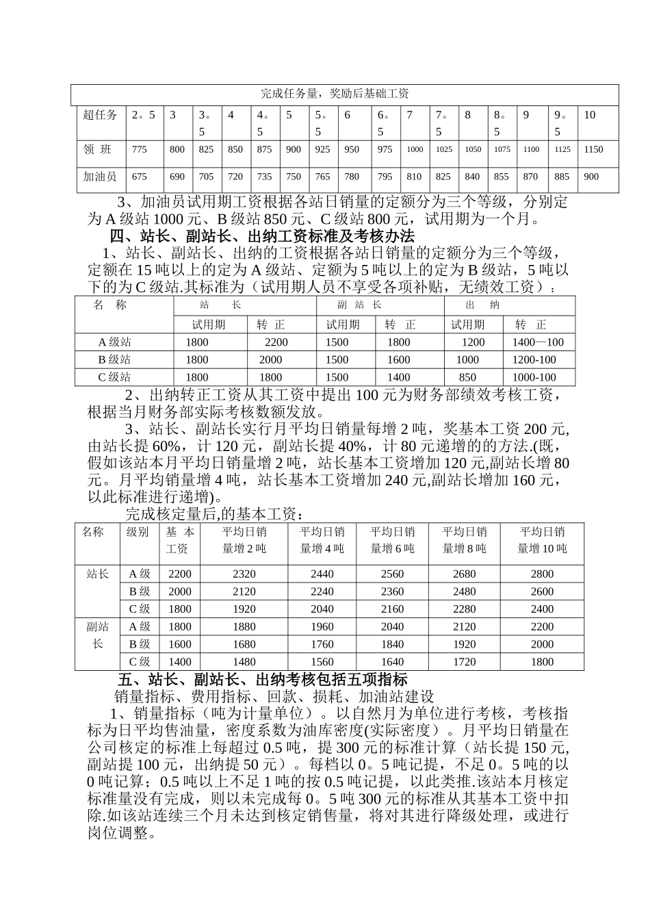 加油站薪资标准及考核办法.001_第2页