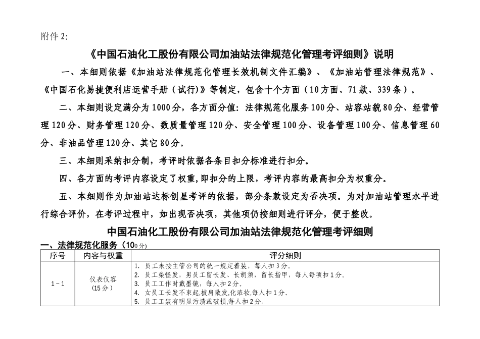 加油站规范化管理考评细则_第1页