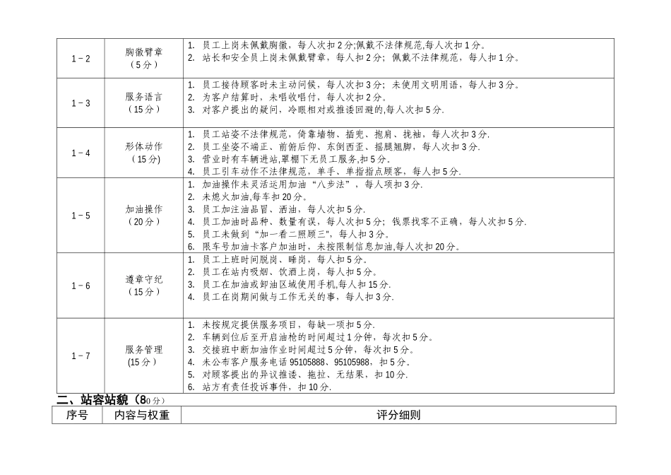加油站规范化管理考评细则_第2页