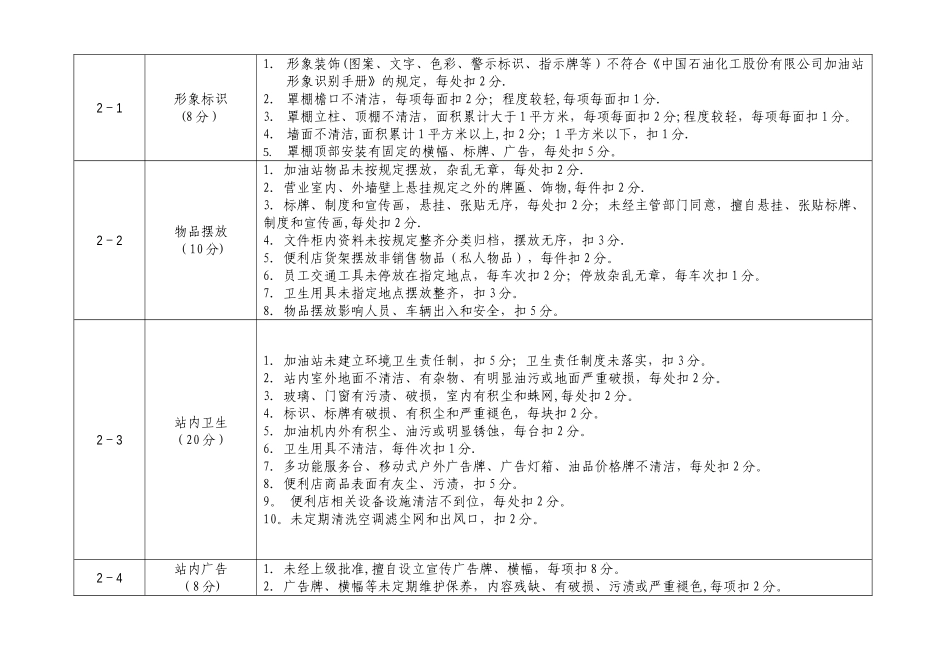 加油站规范化管理考评细则_第3页