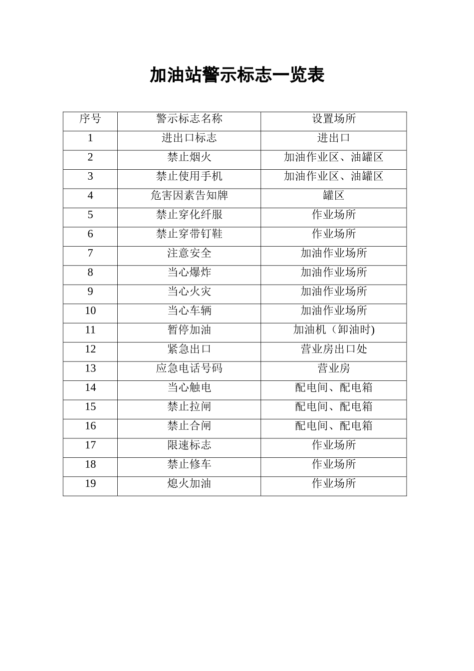 加油站警示标志一览表_第1页