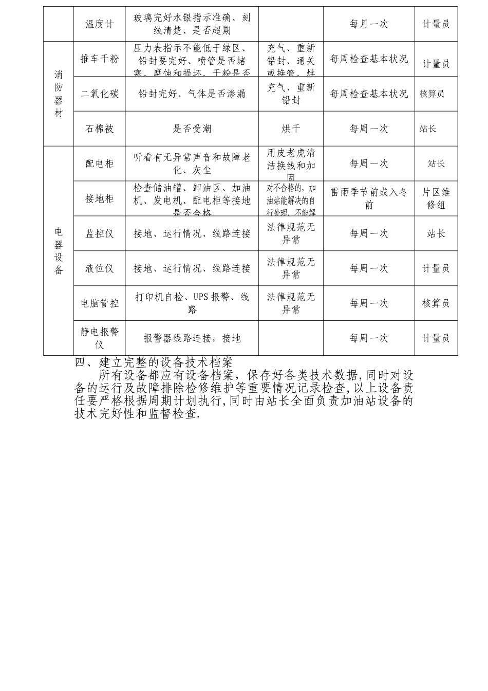 加油站设备周期检修保养计划_第2页
