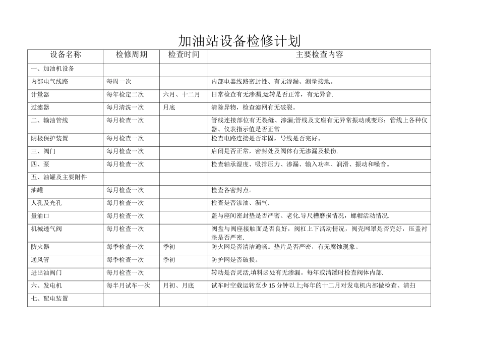 加油站设备检修计划_第1页
