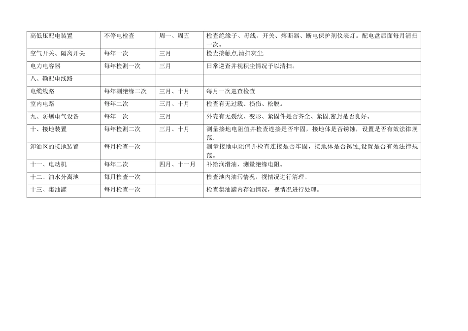 加油站设备检修计划_第2页