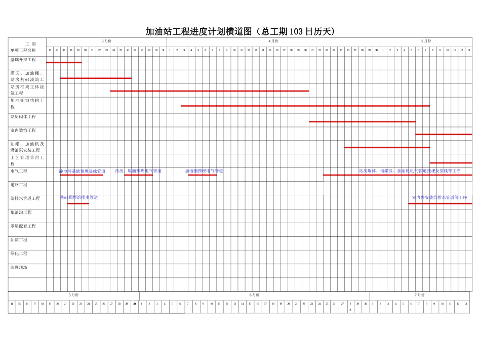 加油站进度横道图_第1页