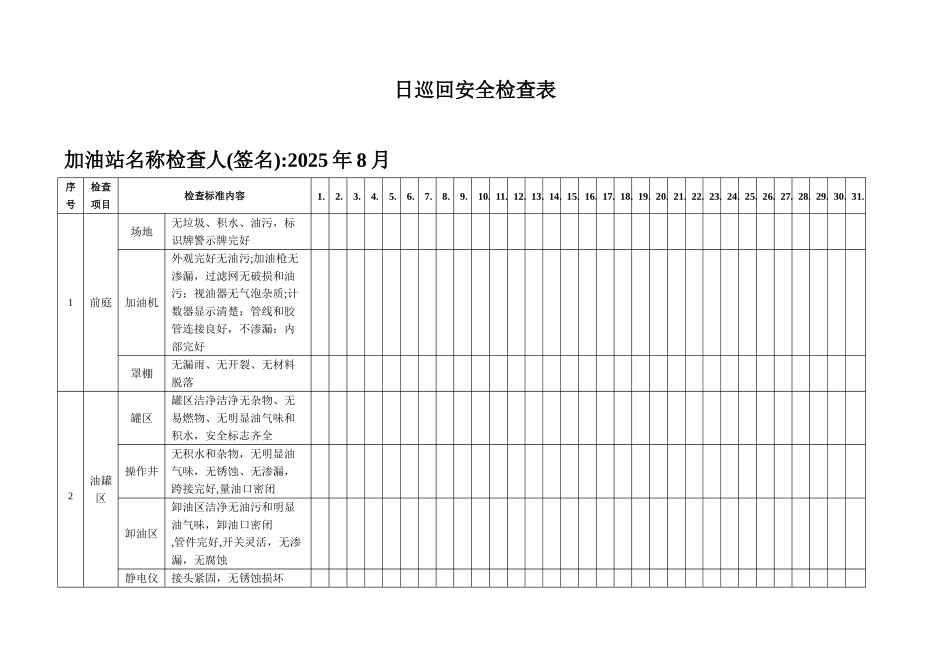 加油站隐患排查台帐_第1页