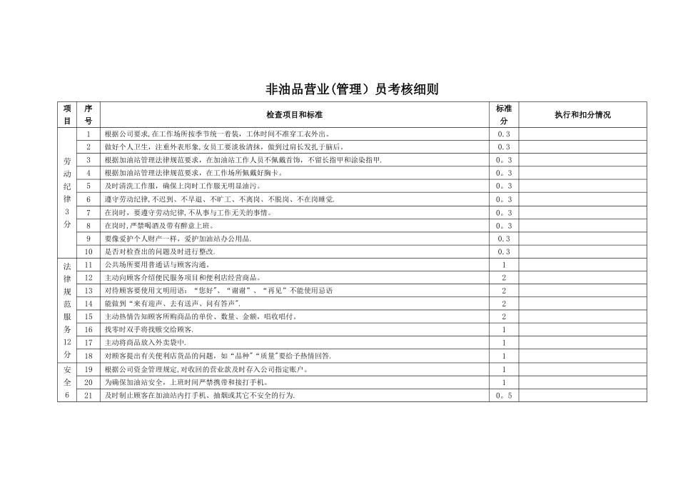 加油站非油品营业员考核细则_第1页