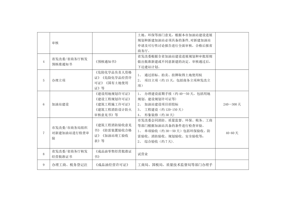 加油站风险分析_第2页