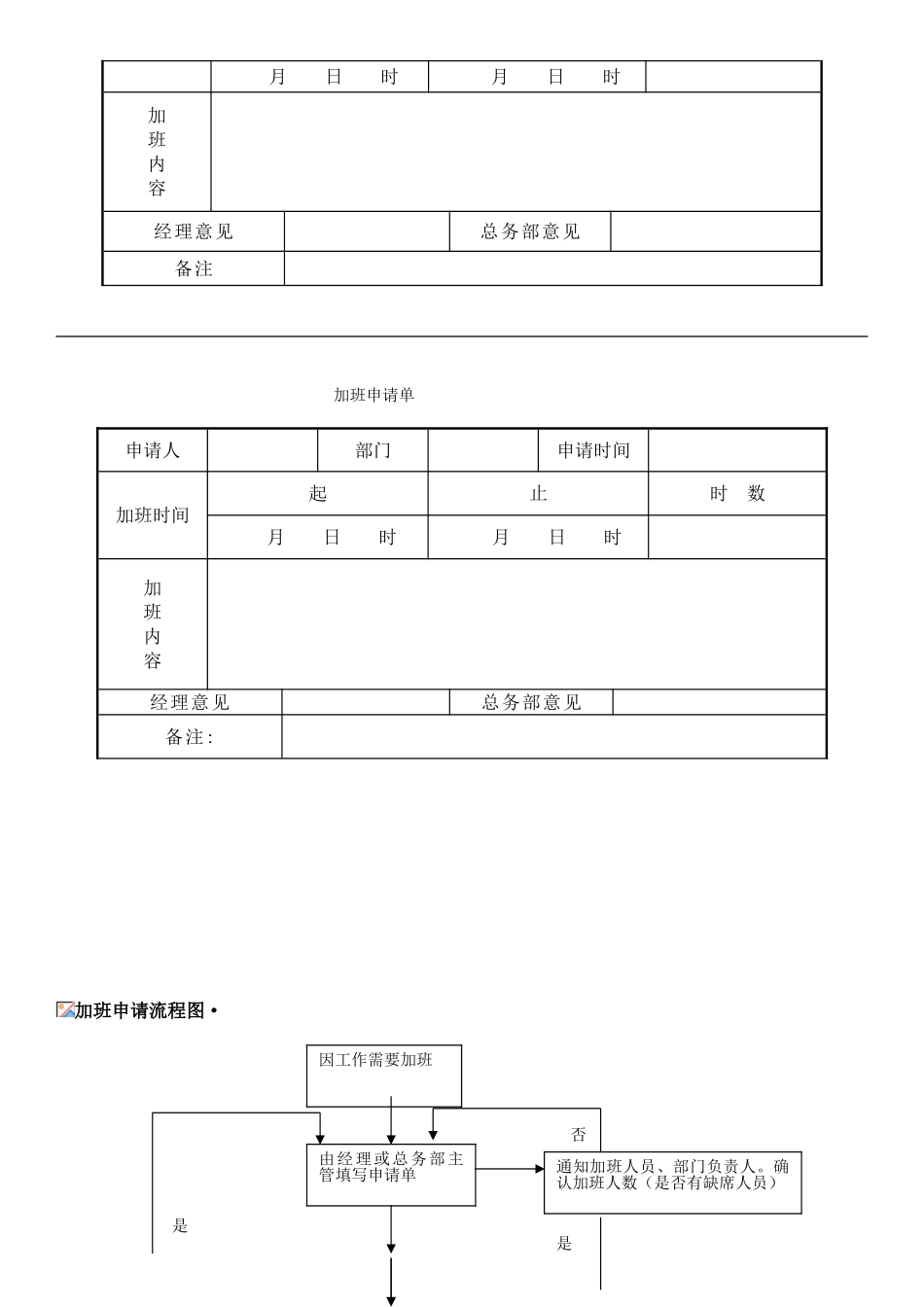 加班管理规定及流程含流程图、表格_第3页