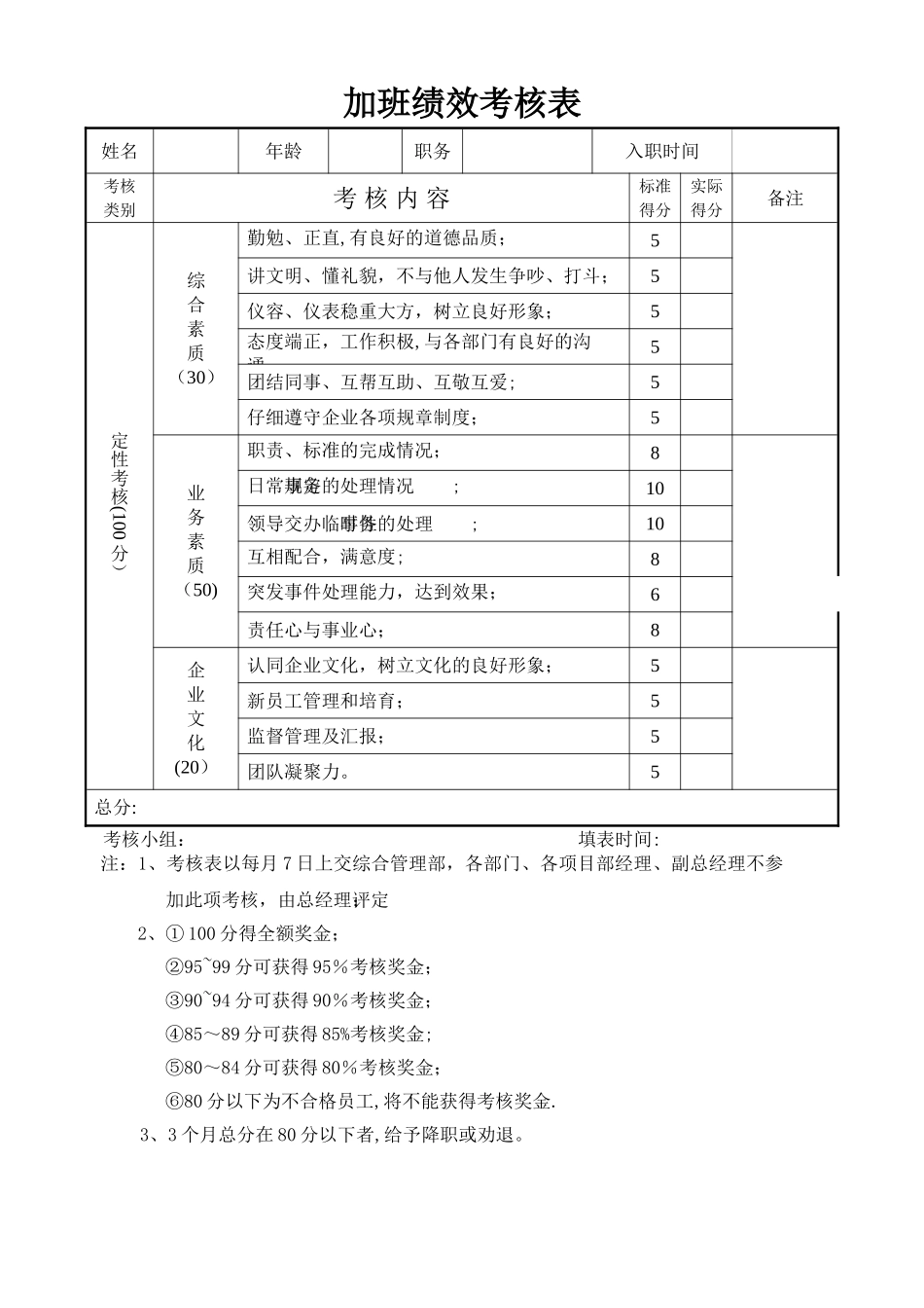 加班绩效考核表2_第1页