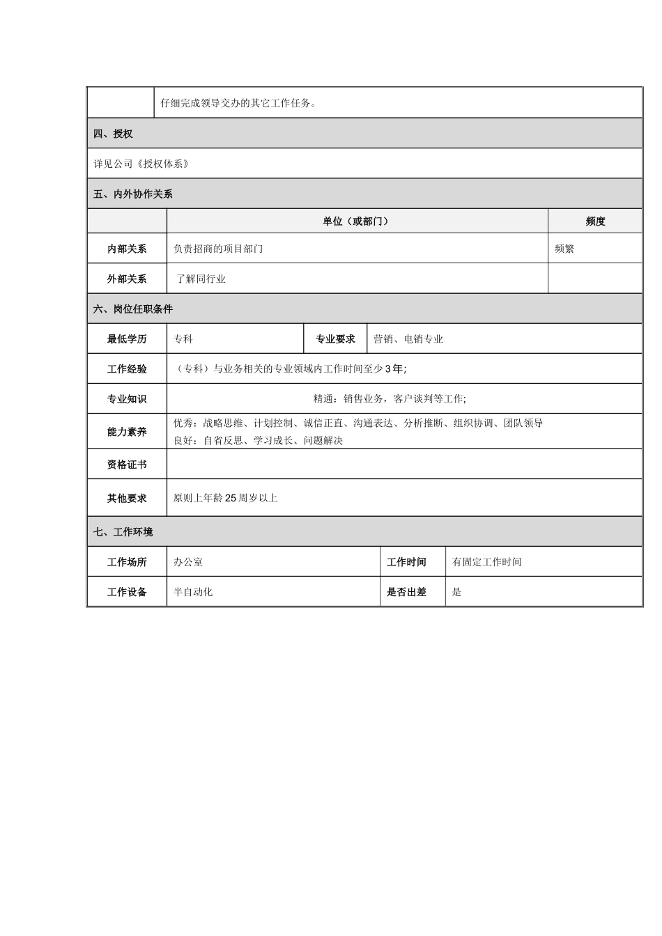 加盟中心招商主管理岗位职责_第2页