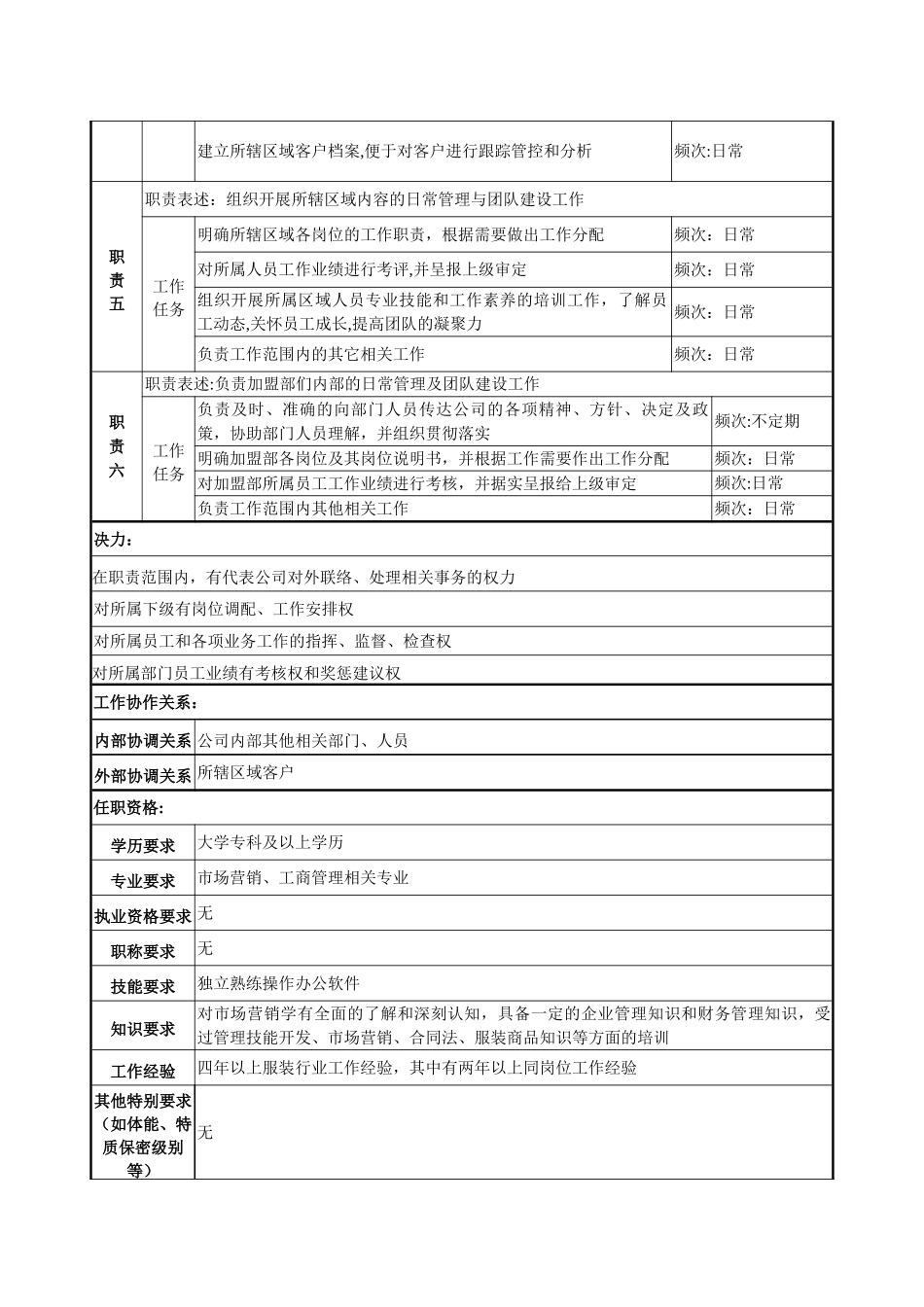 加盟区域客户主管岗位说明书_第2页