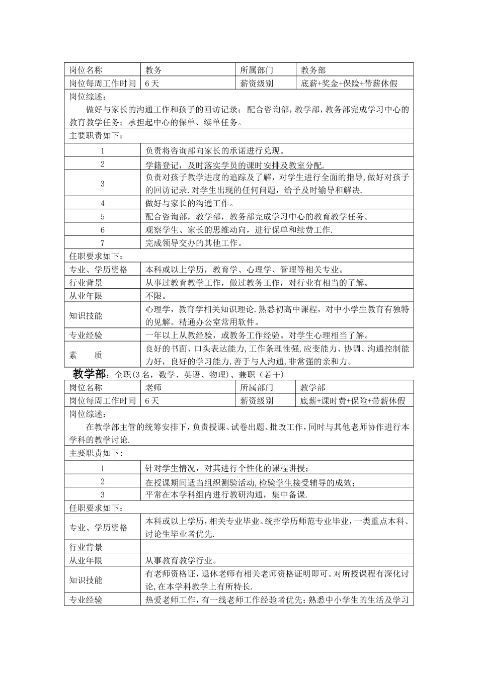 加盟分校人员配置及岗位要求_第3页