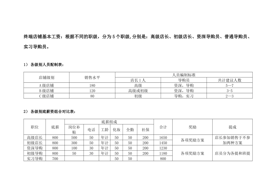 加盟商店铺薪资方案参考_第1页