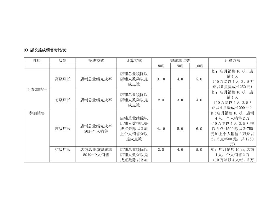 加盟商店铺薪资方案参考_第2页
