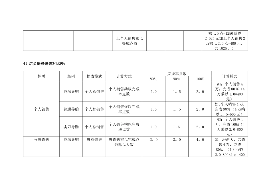 加盟商店铺薪资方案参考_第3页