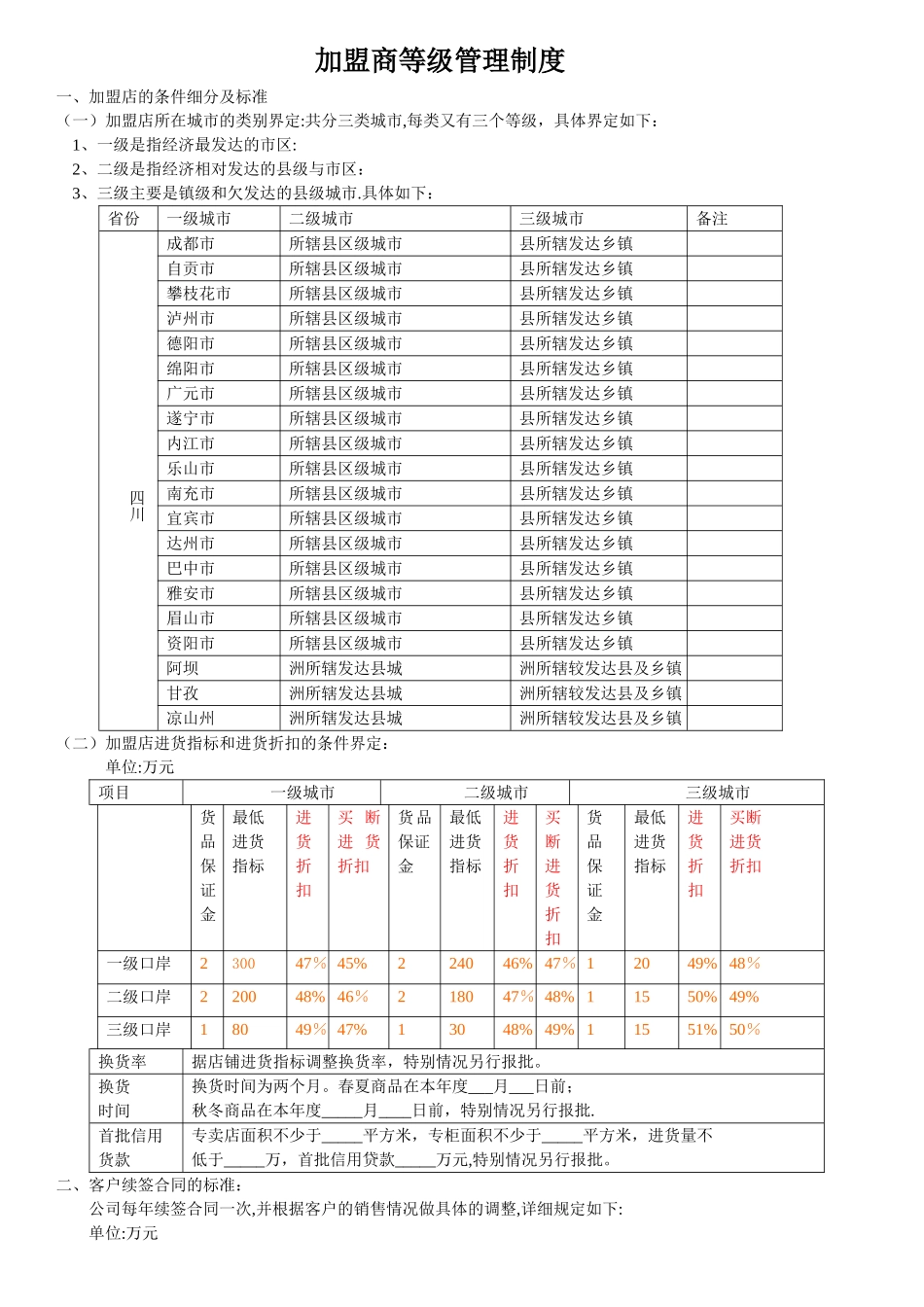 加盟商等级奖励制度_第1页
