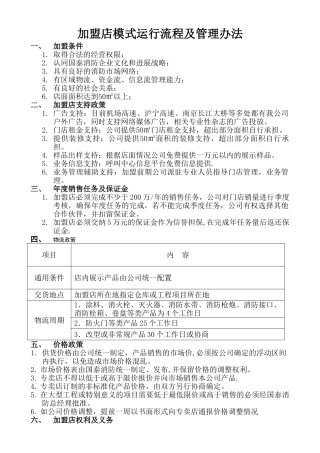 加盟店模式运行流程及管理办法-