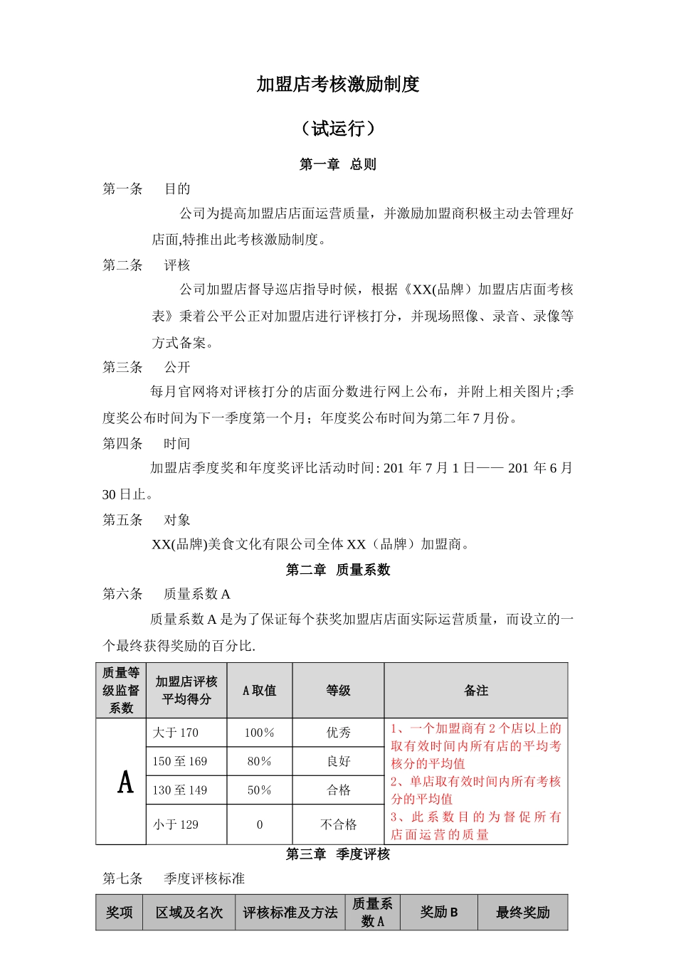 加盟店考核激励制度_第1页