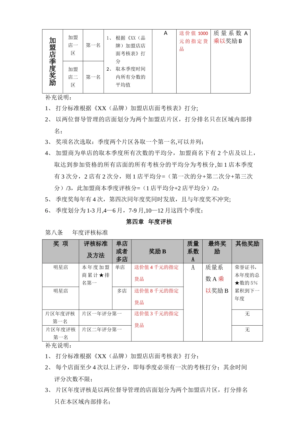 加盟店考核激励制度_第2页