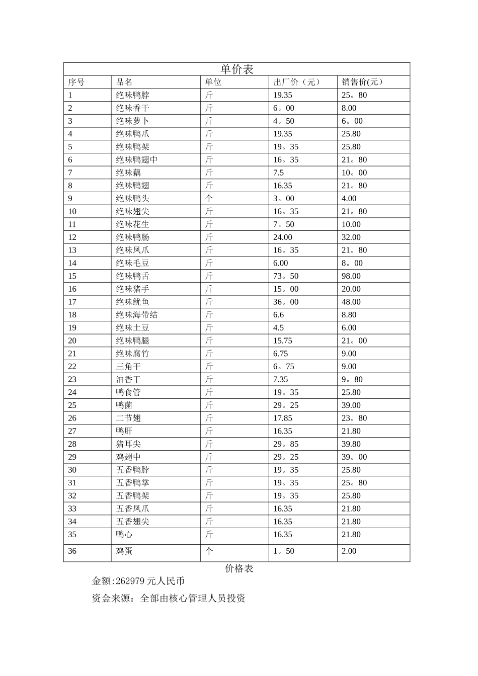 加盟绝味鸭脖商业计划书_第3页