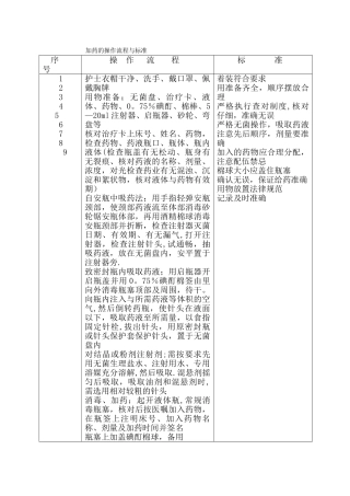 加药的操作流程与标准