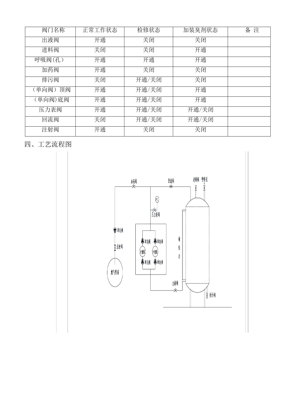 加臭机操作规程_第2页
