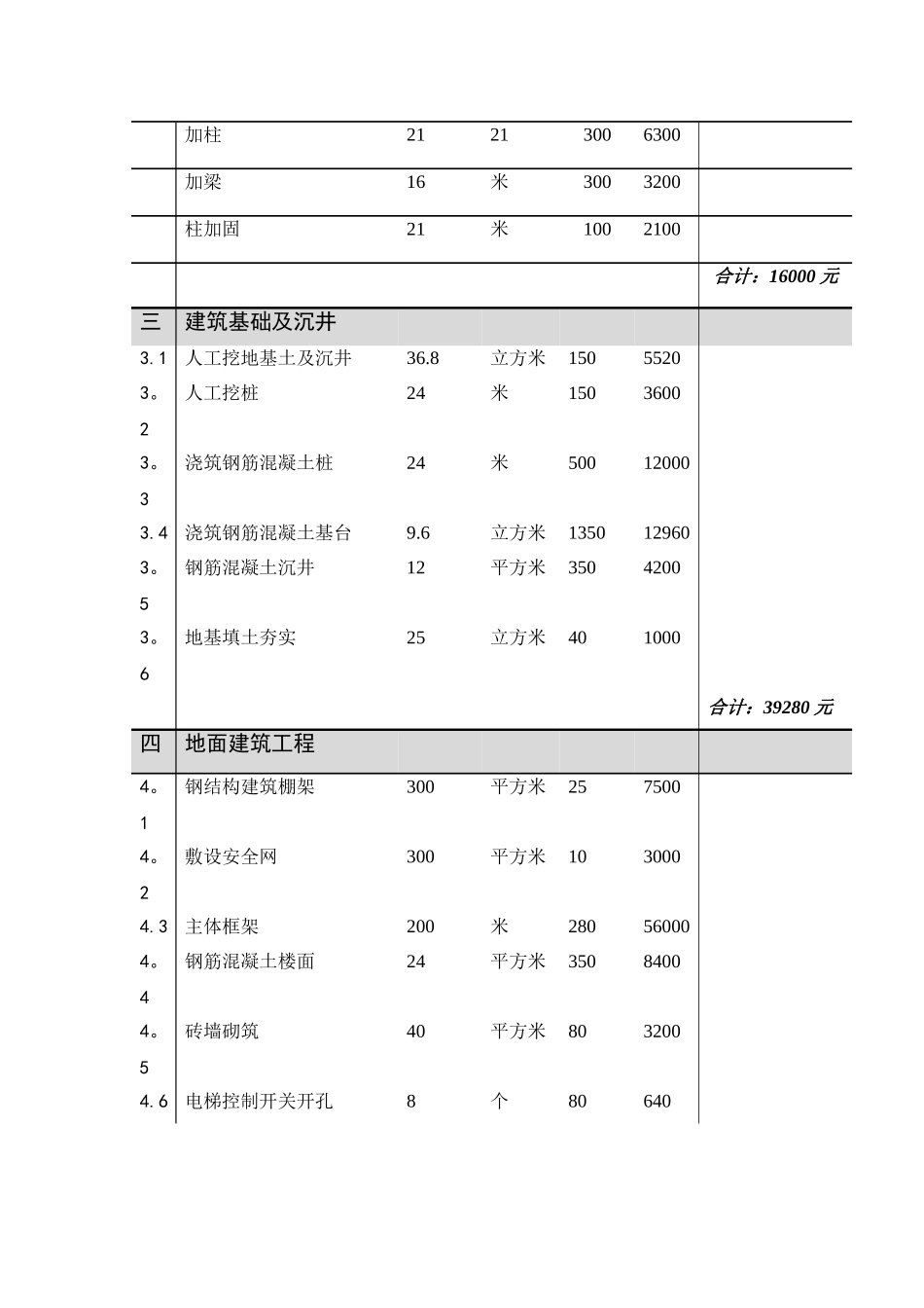 加装电梯工程费用预算_第3页