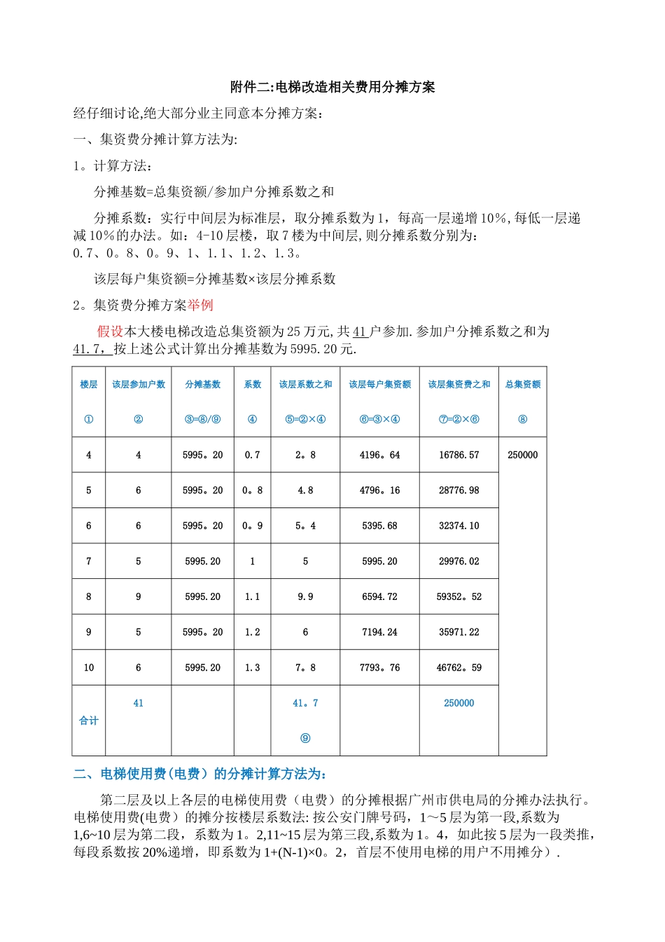 加装电梯相关费用分摊方案_第1页