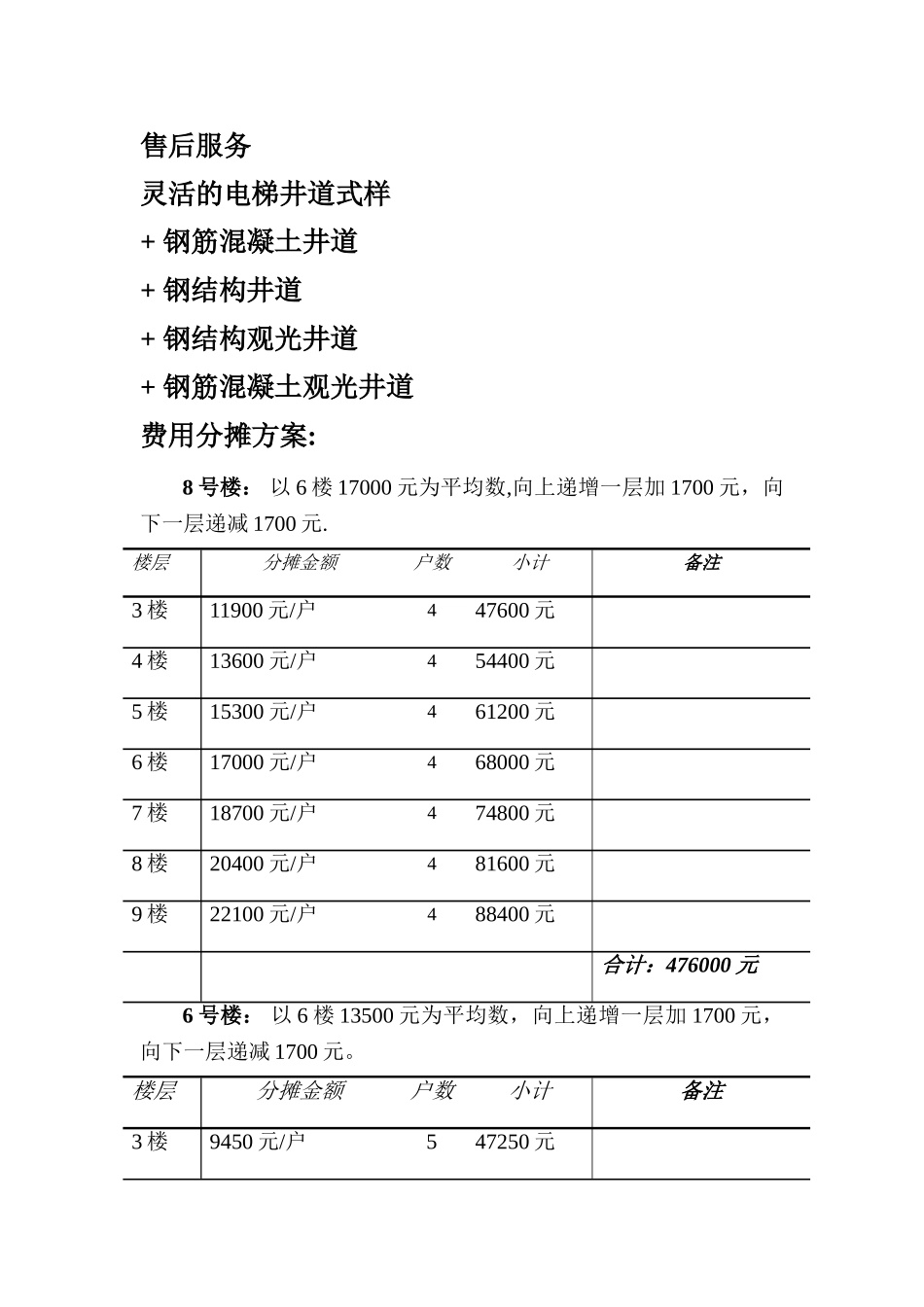 加装电梯工程费用及分摊_第2页