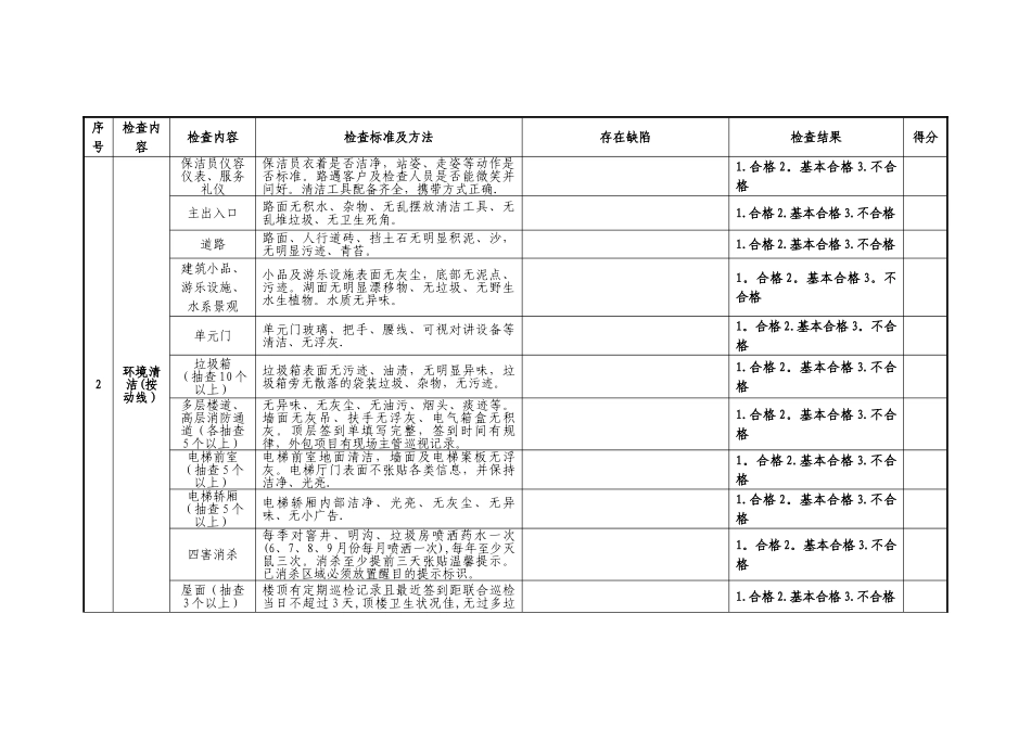 务品质联合检查表_第2页