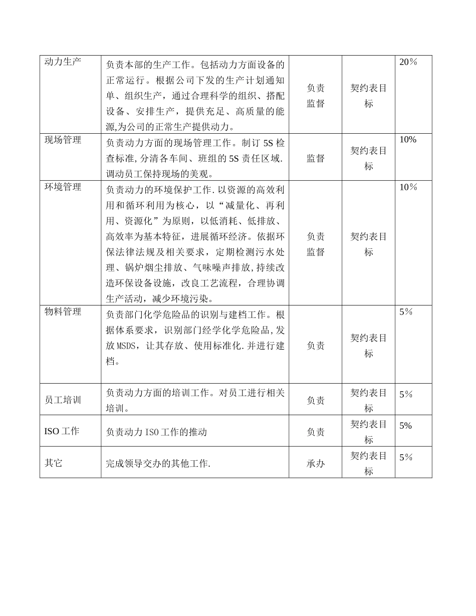 动力主管职位说明书_第2页