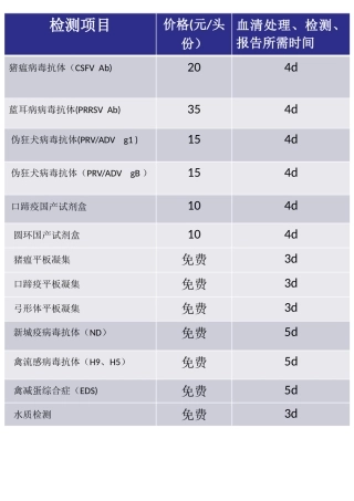 动保中心检测项目及收费标准